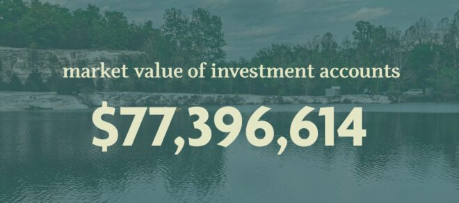Market Value Of Investment Accounts 2024