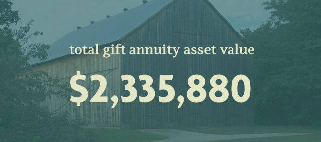 Total Gift Annuity Asset Value 2024