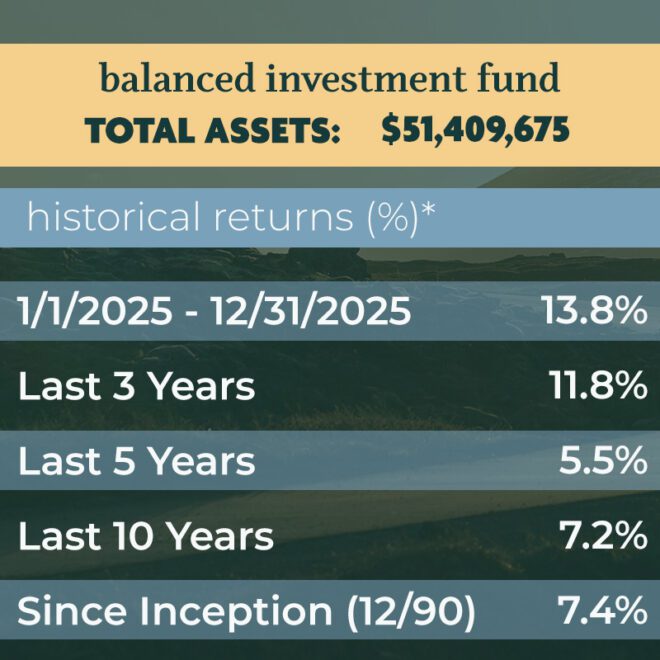 Balanced Funds