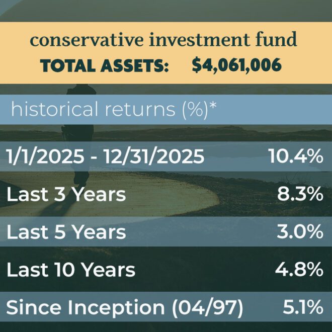 Conservative Funds