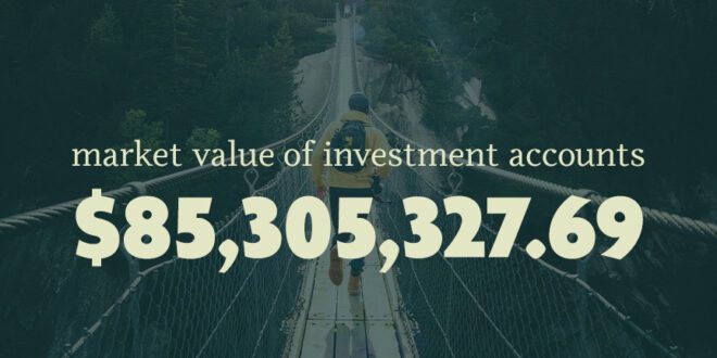 Investment Accounts
