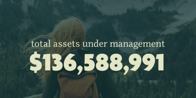 Total Assets